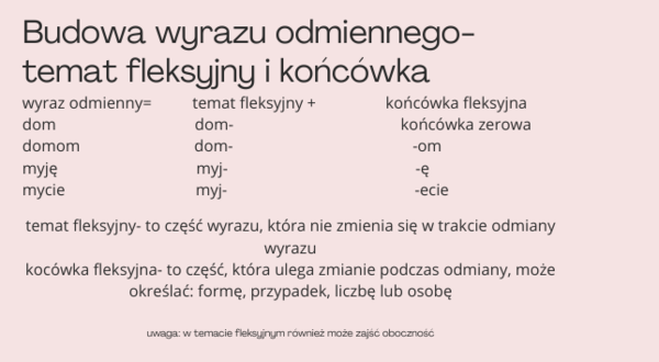 Prezentacja w pdf części mowy