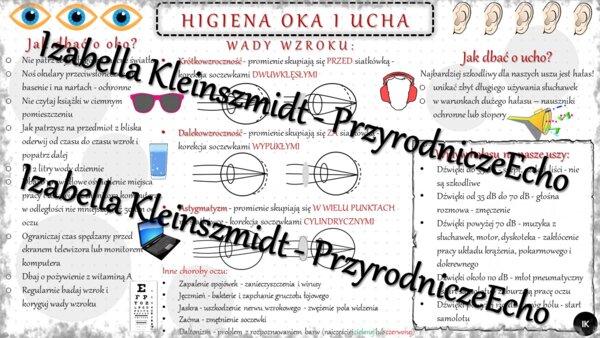Sketchnotka - notatka „Higiena oka i ucha” wykonana w power point do edycji. Biologia 7; „Narządy zmysłów”
