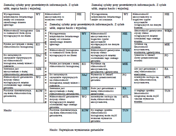 Łamigłówka na podsumowanie lekcji biologii w klasie 8 "Różnorodność biologiczna"