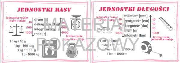 Plansza lub notatka - jednostki długości i masy