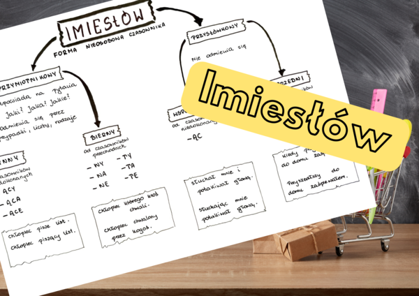 Imiesłów - język polski klasa 7