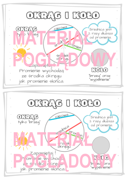 KOŁO I OKRĄG notatka klasa 4