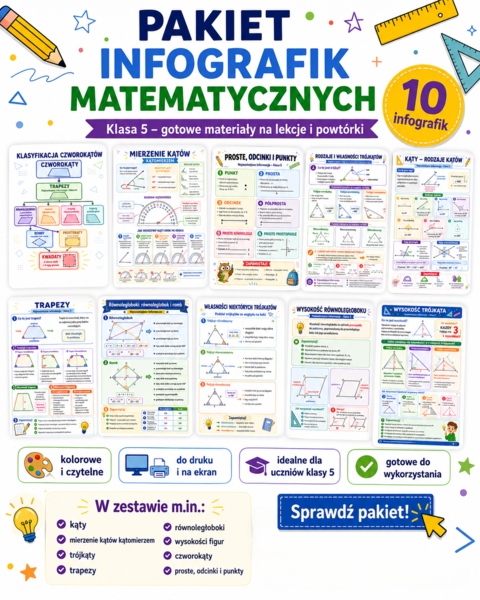 Figury geometryczne - notatki graficzne (infografiki) - klasa 5
