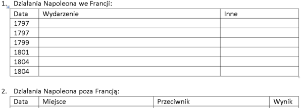 Tabela - Napoleon Bonaparte