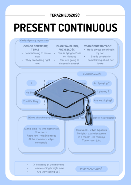 PRESENT CONTINUOUS