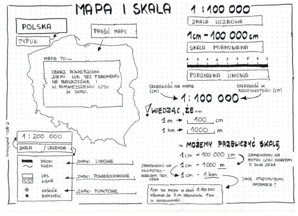 klasa 5 - Mapa i skala - sketchnotka