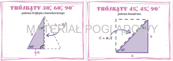 Trójkąty ekierkowe (30, 60, 90 i 45, 45, 90) - notatka, gazetka, plansza