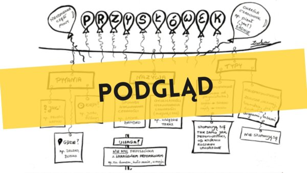 Przysłówek - wklejka