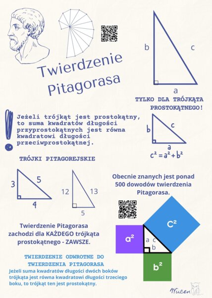 Twierdzenie Pitagorasa - notatka
