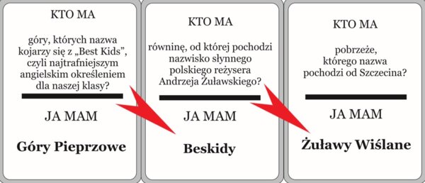 Kto ma? Krainy geograficzne i największe rzeki Polski – quiz karciany