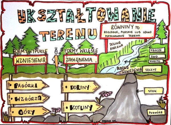Klasa 4. Przyroda "Ukształtowanie terenu".