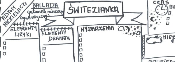 Świtezianka karta graficzna notatka świat przedstawiony