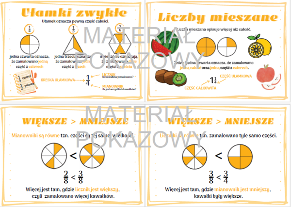 Ułamki zwykłe - gazetka, plansza, notatka