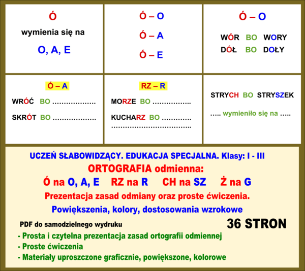 UCZEŃ SŁABOWIDZĄCY. EDUKACJA SPECJALNA. Klasy: I - III ORTOGRAFIA odmienna:  Ó na O, A, E    RZ na R     CH na SZ     Ż na G Prezentacja zasad odmiany oraz proste ćwiczenia. Powiększenia, kolory, dostosowania wzrokowe.