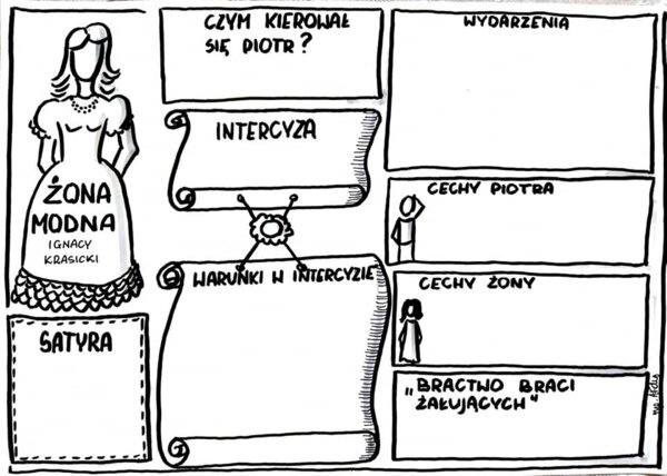 Karta pracy- "Żona modna" Ignacy Krasicki