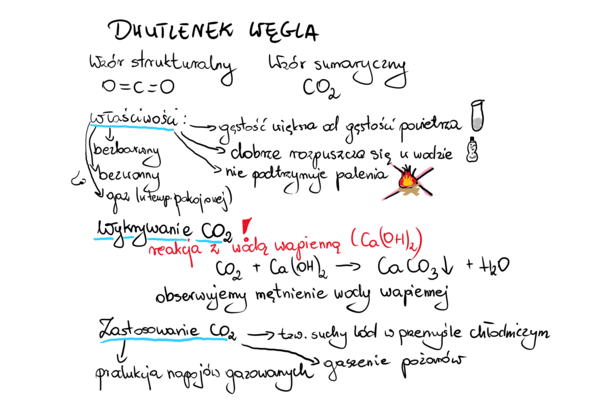 Dwutlenek węgla - notatka dla ucznia