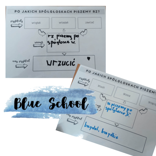 ortografia - pisownia rz po spółgłoskach