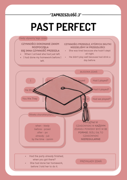 PAST PERFECT