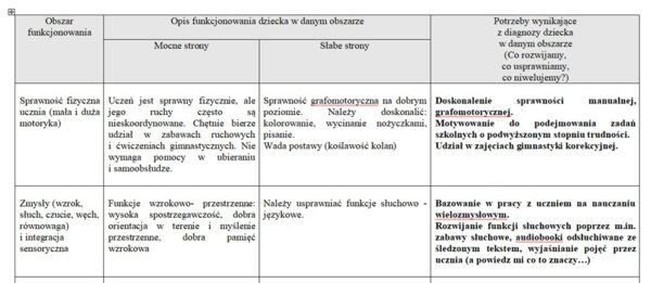 Wielospecjalistyczna Ocena Poziomu Funkcjonowania Ucznia z  Niedostosowaniem Społecznym.