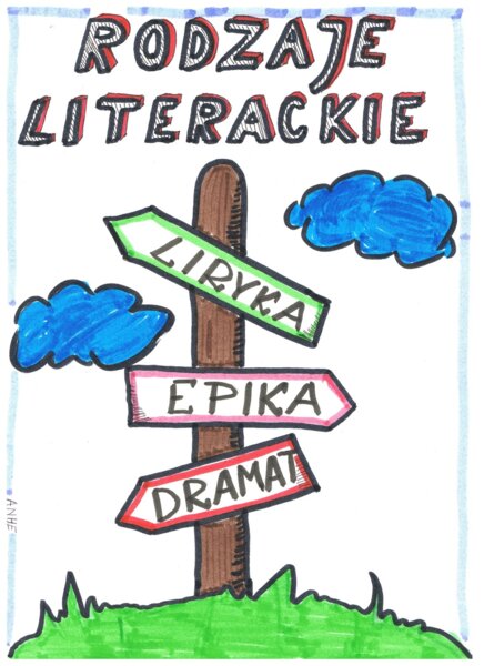 Język polski.Rodzaje i gatunki literackie