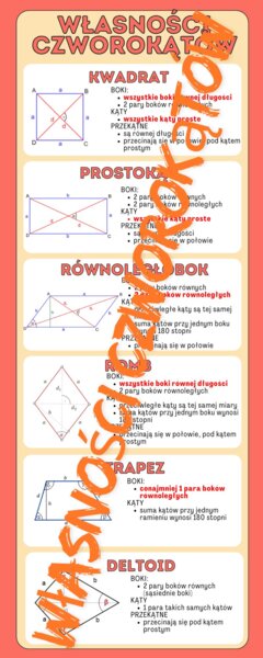 Czworokąty (własności) - infografika