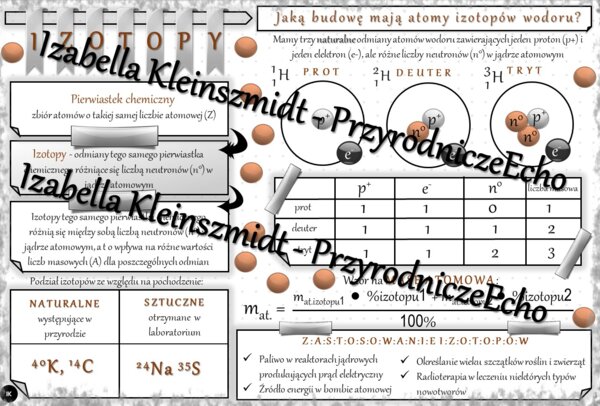 Sketchnotka - notatka „Izotopy” wykonana w power point do edycji. Chemia 7, „Świat okiem chemika”