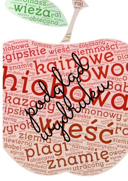 Frazeologiczna chmura wyrazowa - Biblia