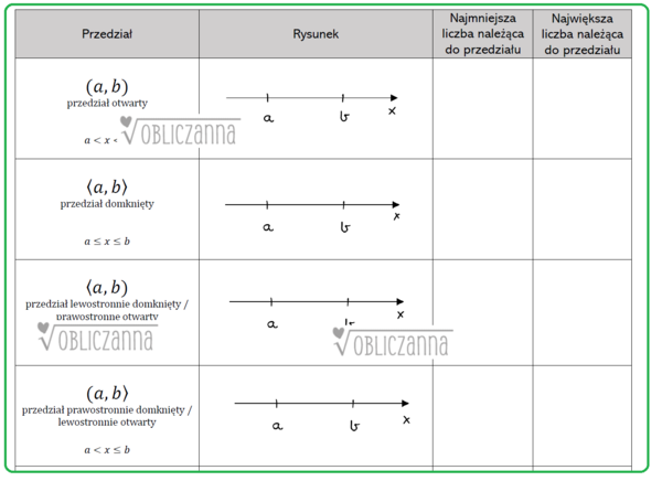 PRZEDZIAŁY LICZBOWE - notatka do uzupełnienia