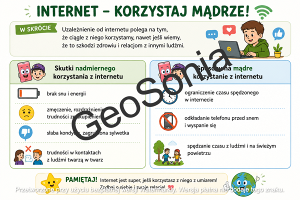 Ile czasu spędzam przed ekranem?  nowy podręcznik  "Odkrywam przyrodę" przyroda klasa 4 sketchnotka