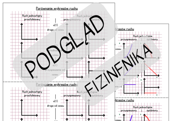 Wlepka - porównanie wykresów ruchu - KINEMATYKA - ruch jednostajny prostoliniowy i jednostanie przyspieszony i opóźniony