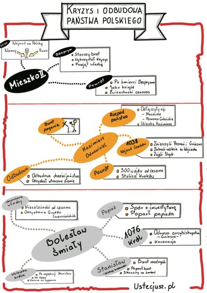 Kryzys państwa pierwszych Piastów
