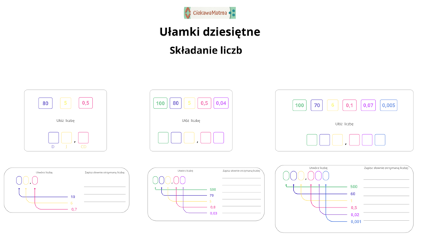 Ułamki dziesiętne – składanie liczb | Myślenie zamiast schematów