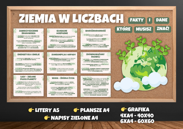 ZIEMIA W LICZBACH - DZIEŃ ZIEMI - Gazetka szkolna