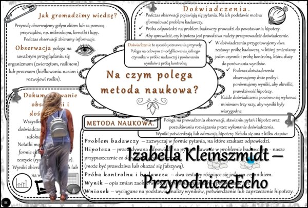 Sketchnotka/notatka/streszczenie/wklejka/ściąga dla ucznia i nauczyciela. Temat „Na czym polega metoda naukowa?” w pdf. Biologia 5 dział „Poznajemy biologię”. Wykonana na podstawie podręcznika z wydawnictwa WSiP.