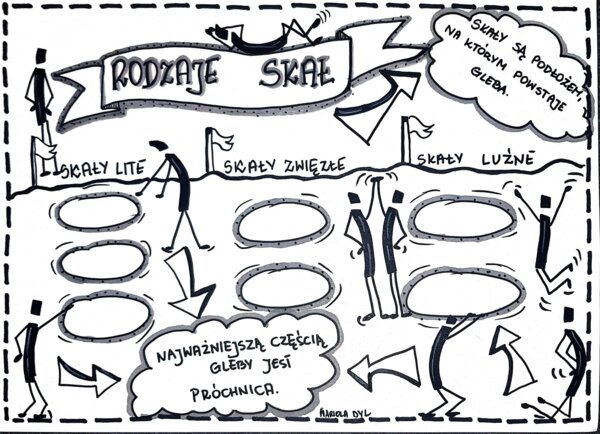 Klasa 4 Przyroda "Rodzaje skał". Karta pracy