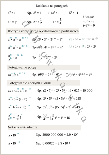 Potęgi - najważniejsze wzory