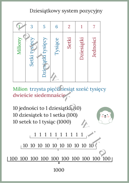 Dziesiątkowy system pozycyjny - notatka