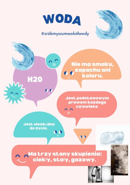 Woda - podstawowe informacje