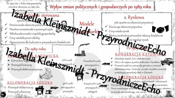 Sketchnotka - notatka " Wpływ zmian politycznych i gospodarczych po 1989 roku" wykonana w power point do edycji. Geografia 7; „Rolnictwo i przemysł Polski”