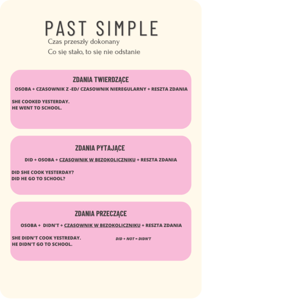 Past Simple teoria i zadania gramatyczne