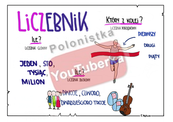 Liczebnik - plansza informacyjna