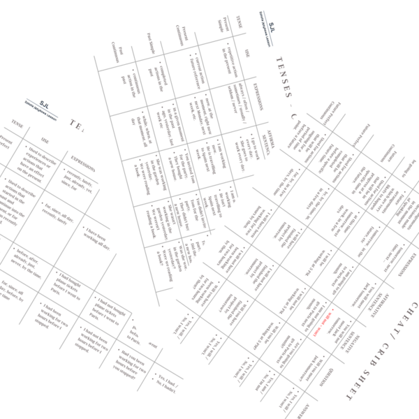 Czasy angielskie - ściaga