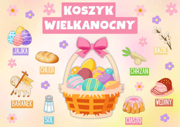 🐰KOSZYK WIELKANOCNY --GAZETKA 🐰