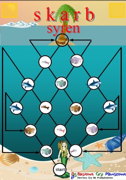 Skarb syren – Gra planszowa