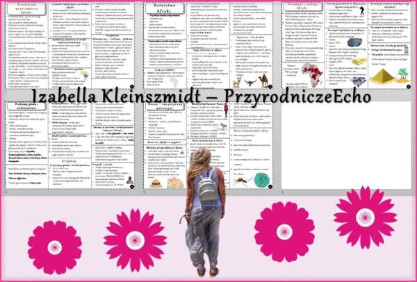 Zestaw sketchnotek/książeczek/notatek/wklejek/ściąg dla ucznia i przypomnień dla nauczyciela/edukacja domowa w pdf do całego działu. Geografia 8, dział „Afryka”. Nowość 2024/2025.