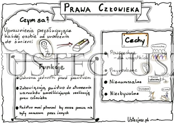 Prawa człowieka - sketchnotka