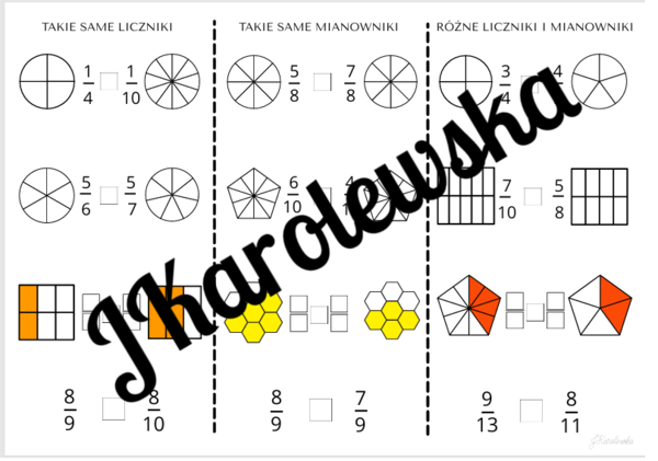 Porównywanie ułamków