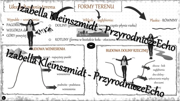 Sketchnotka „Ukształtowanie terenu” w power point do edycji, PRZYRODA do klasy 4, „Poznajemy krajobraz najbliższej okolicy”