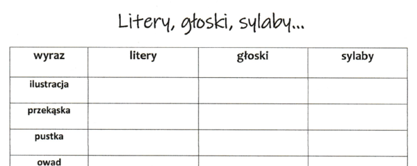 Fonetyka - sylaby, głoski, litery - karta pracy