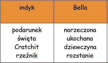 Taboo "Opowieść wigilijna"